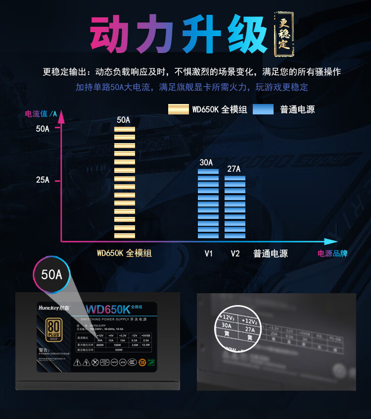 航嘉（Huntkey）WD650K全模组  金牌650W电脑电源（80PLUS金牌/单路50A/全电压/LLC+DC-DC/主动PFC）