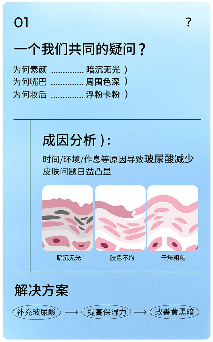 颐莲（RELLET）玻尿酸水光肌次抛精华液1.3ml*5支（提亮美肌  水润保湿）