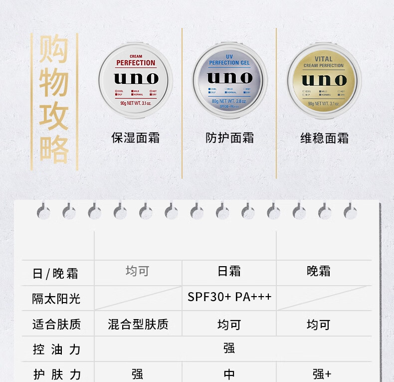 吾诺（UNO） 男士多效合一面霜 保湿防晒焕活凝露啫喱清爽不粘腻补水保湿滋润 【保湿凝露90gx2罐】