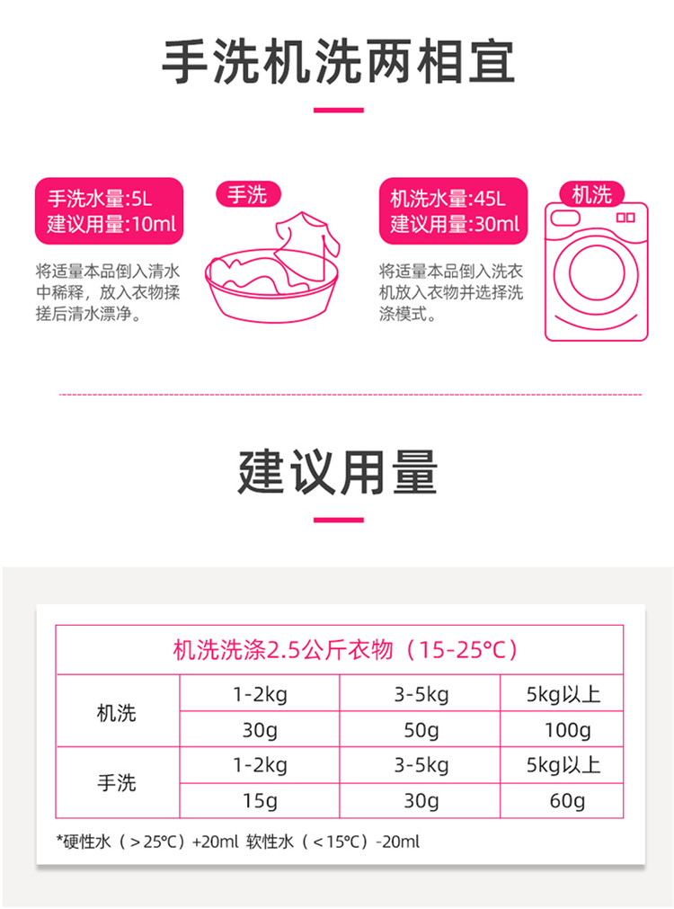 165729-蓝漂 樱花植物香氛洗衣液2kg*12瓶 共48斤组合装-详情图