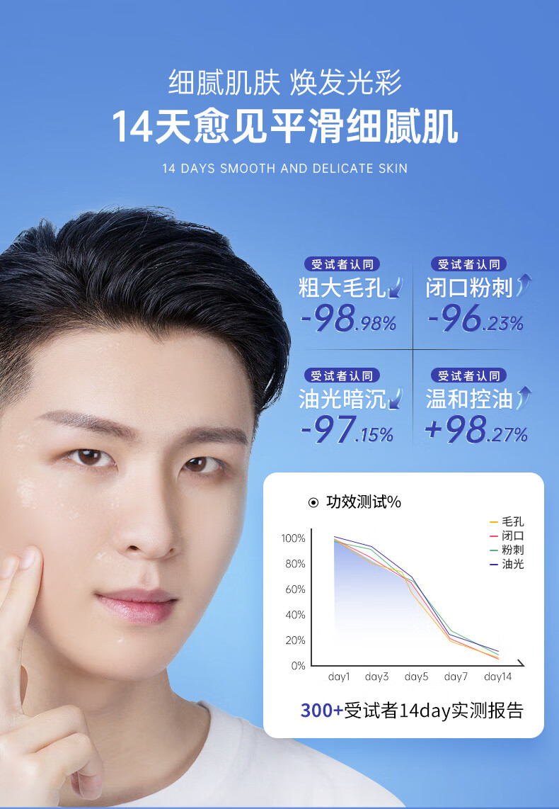 绿漾（Greentouch）水杨酸收缩毛孔精华液抗痘舒缓修护肌肤去闭口控油保湿男士专用