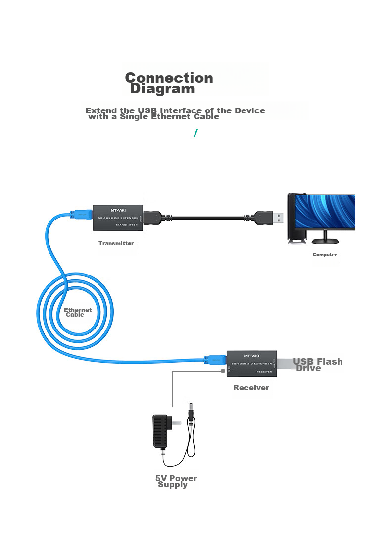 Удлинитель USB 2.0 MT-viki MT-250FT, 50 метров, через Ethernet кабель RJ45, без драйверов