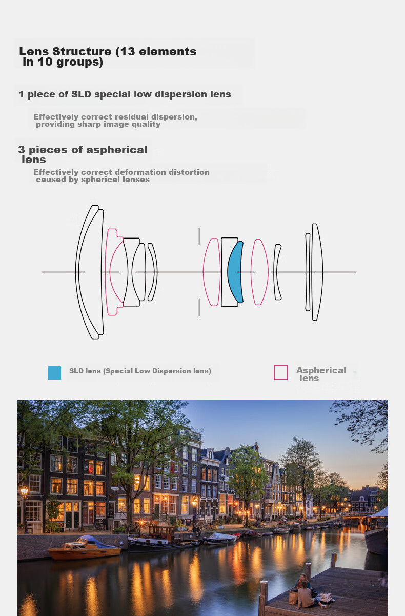 Объектив SIGMA 18-50mm F2.8 DC DN | Contemporary для APS-C беззеркальных камер Sony E-mount
