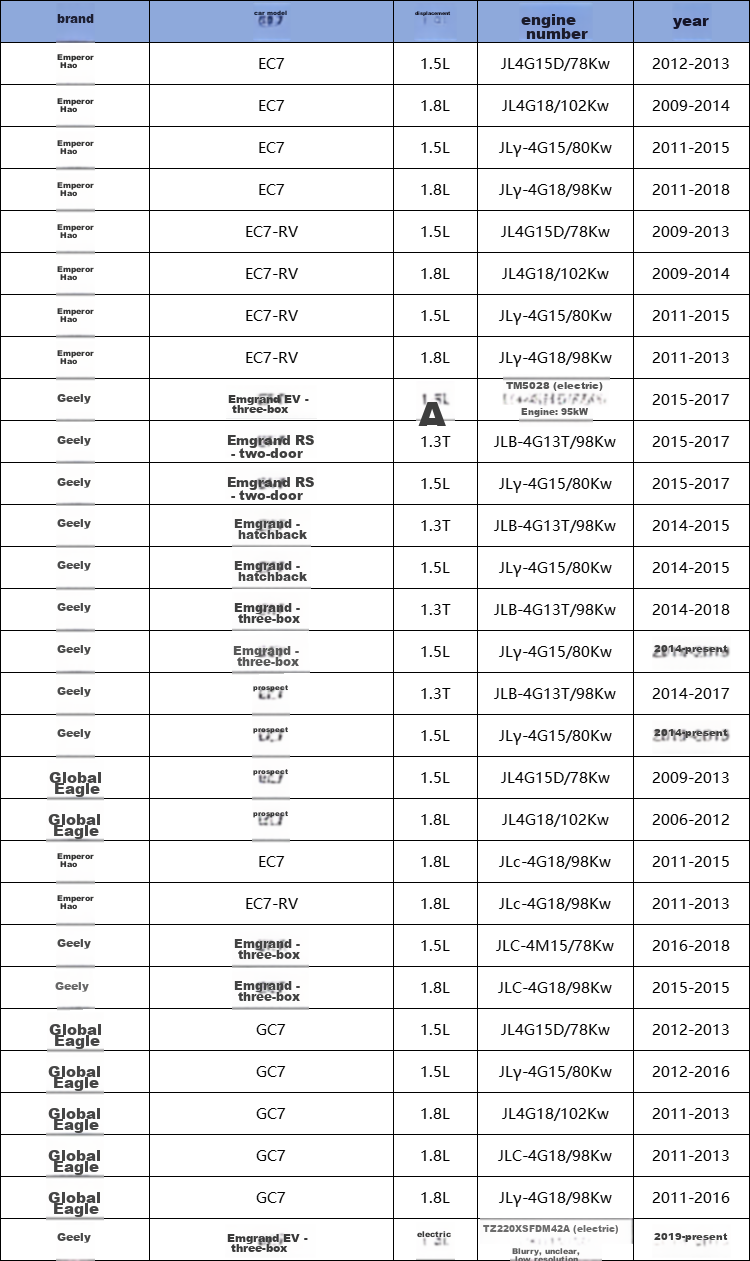 Салонный фильтр Sofima S3344C1 для Geely Dihao EC7/Vision/GC7/SC7