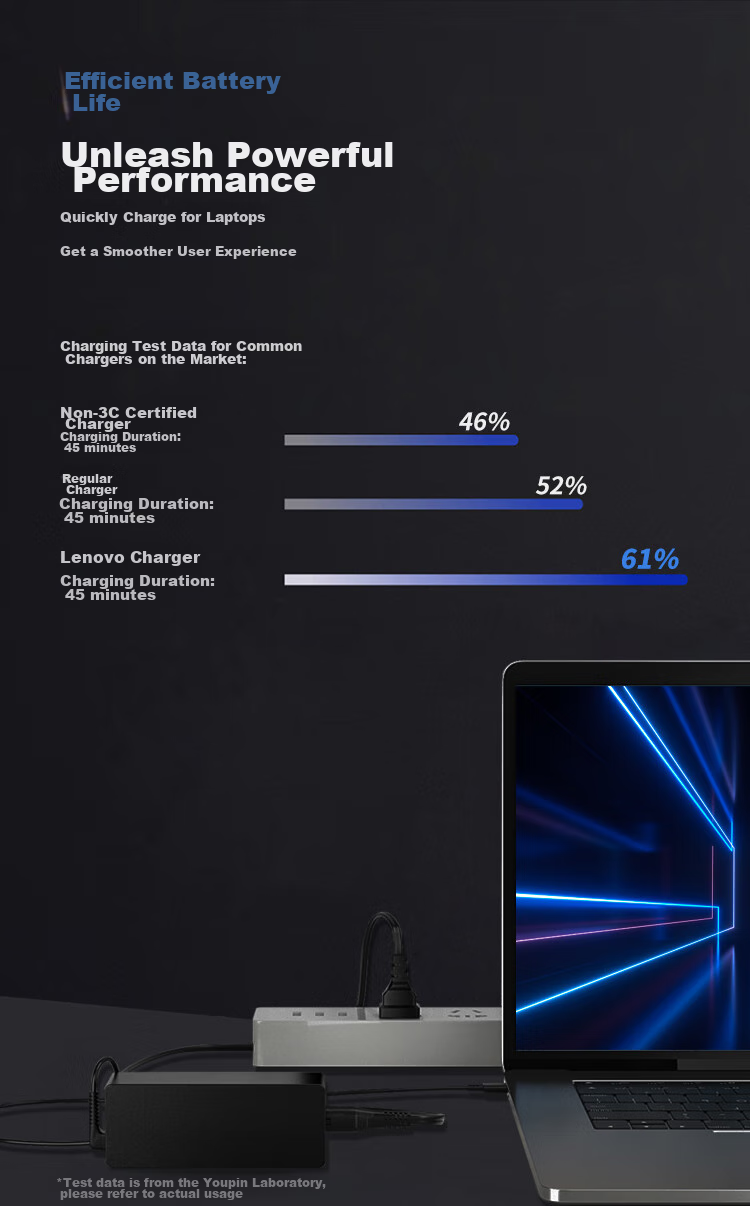 Зарядное устройство для ноутбука Lenovo