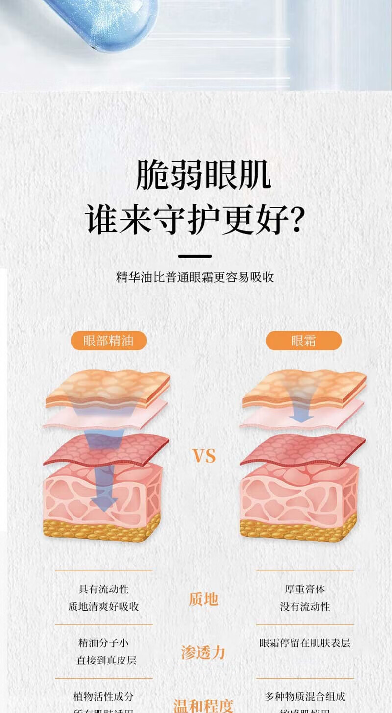 雅公主紧致抗皱眼部精华油a醇眼霜淡黑眼圈眼袋细纹眼纹提拉紧致眼周8ml