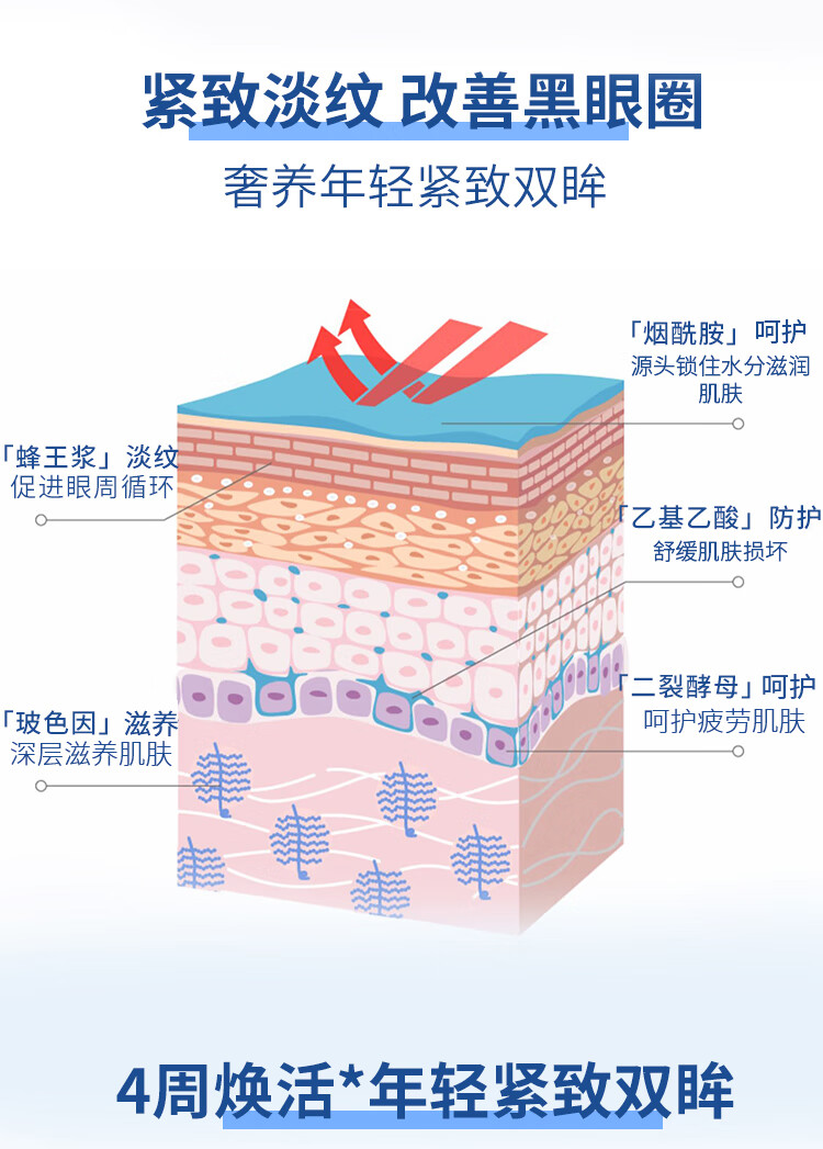 斐丽 FELEE 玻色因焕活多效眼霜淡化眼袋细纹黑眼圈脂肪粒男女士