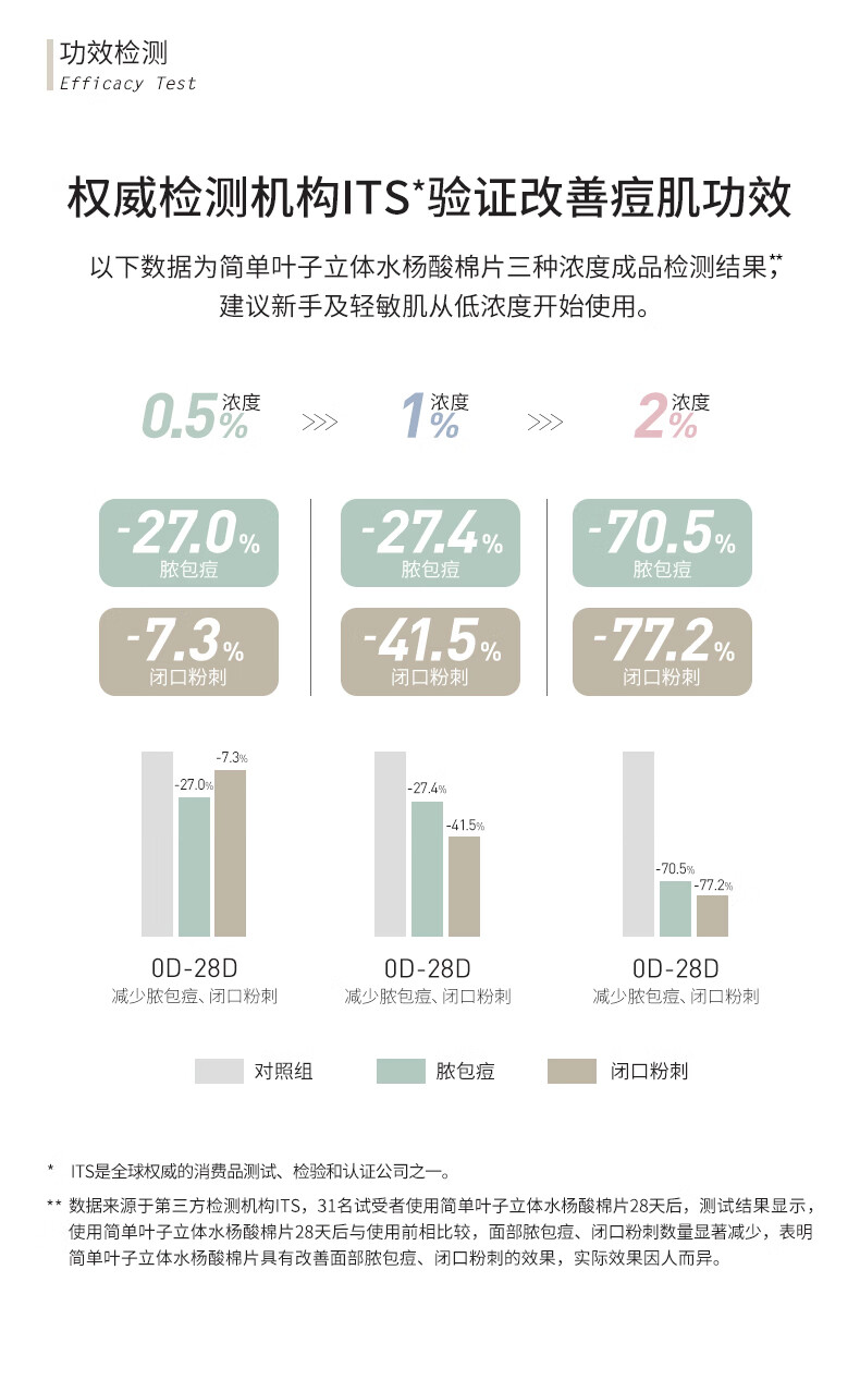 Leaf Simple 简单叶子水杨酸棉片温和舒缓改善粉刺收缩毛孔清洁控油去黑头 1%加强型水杨酸【用后需补水】