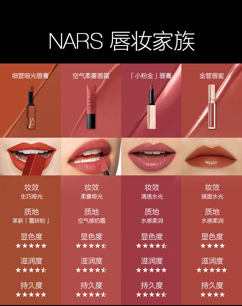 NARS 金管唇蜜唇釉 阿拉贡 5.5ml 水光唇滋润淡化唇纹 春晚同款 礼物送女友