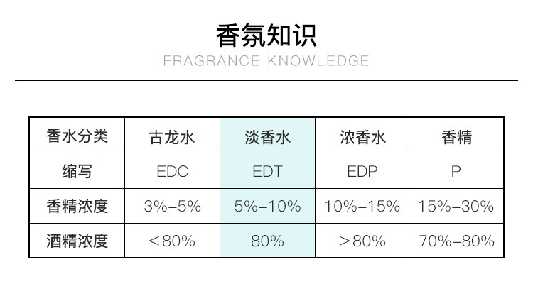 菲拉格慕（Ferragamo）蓝色经典淡香水100ml男士香水礼盒款 送男友情人节生日礼物 