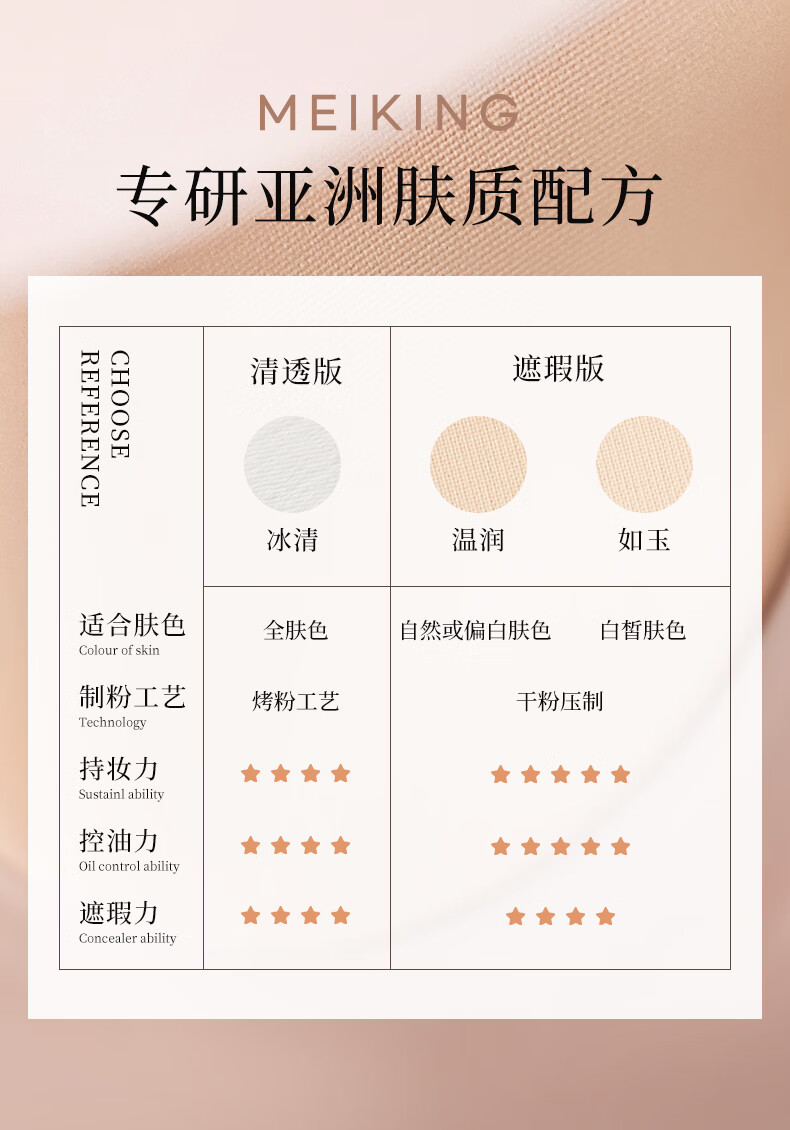 美康粉黛云朵粉饼 定妆粉饼散粉控油不脱妆 防水防汗提亮蜜粉饼 温润8g
