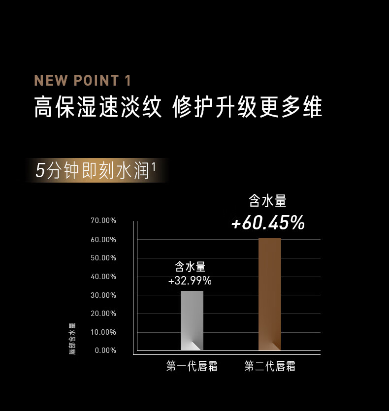 毕生之研咖啡淡纹唇霜去角质唇膜滋润补水保湿淡化唇纹提亮唇色唇部精华 唇霜10g*3