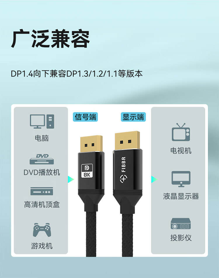 Кабель FIBBR Proton Series, игровой, 1.4DP, 8K 60Hz, 5 метров