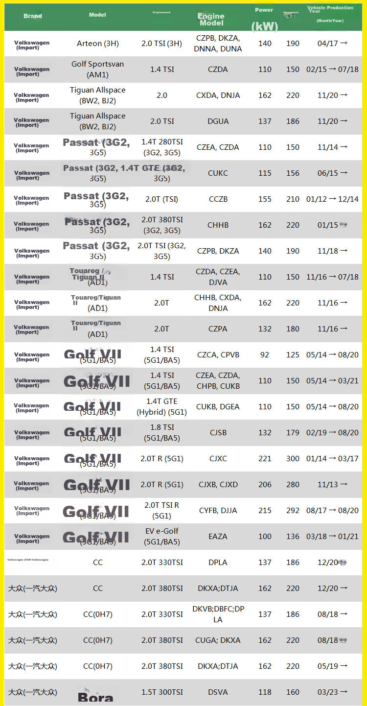 Салонный фильтр MANNFILTER CU26009/3 для Volkswagen Golf, Lavida, Magotan, Lingdu, Bora, Skoda Octavia, Audi A3
