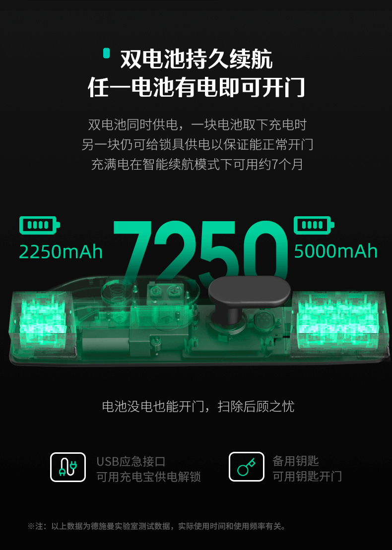 德施曼R7P指纹锁怎么样?用后一周极度失望了？内幕真相