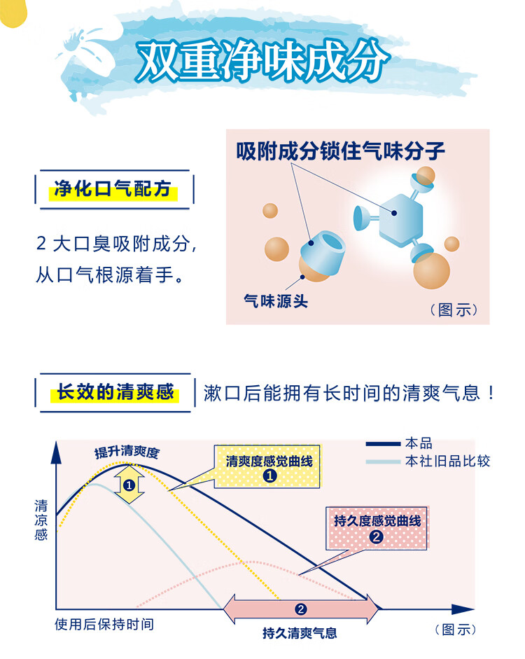 皓乐齿(Ora2)净澈气息漱口水套装2支(甜润苹果460ml*2）甜润气息 唇齿清香(新老包装随机发放)