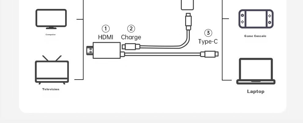 Кабель ULT-unite Type-C на HDMI 4K 60Hz, 2 метра, для Nintendo Switch, телефонов, компьютеров, с поддержкой PD зарядки