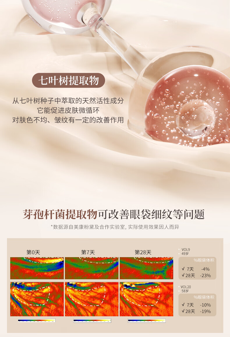 美康粉黛咖啡因眼贴膜淡化细纹大眼袋黑眼圈眼纹紧致抗皱补水眼膜贴60片