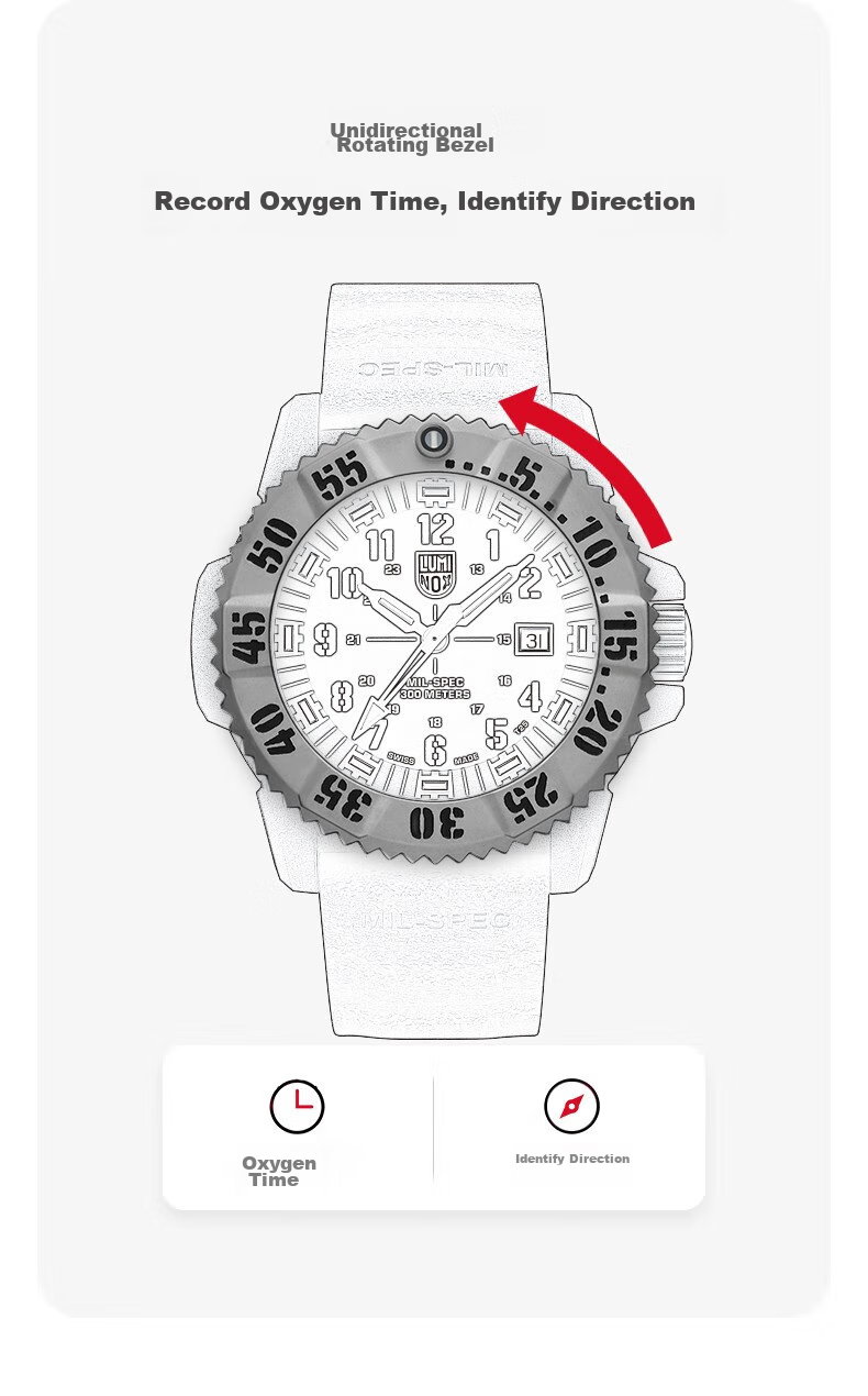Швейцарские часы Luminox Military Standard 3351, мужские, спортивные, кварцевые, водонепроницаемые до 300 м, с резиновым ремешком, корпус из углеродного волокна