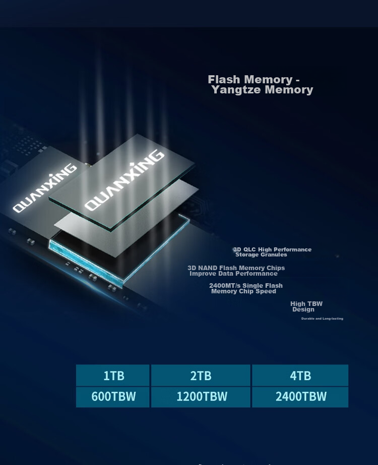 SSD накопитель QUANXING N700 M.2 NVMe PCIe 4.0, 1 ТБ