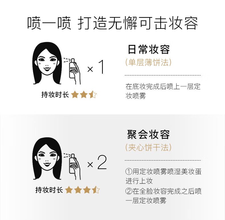 柏瑞美（PRAMY）定妆喷雾双支装持久快速持久定妆不易脱妆控油保湿补水控油便携带 柔焦雾面黑瓶+水光亮面白瓶
