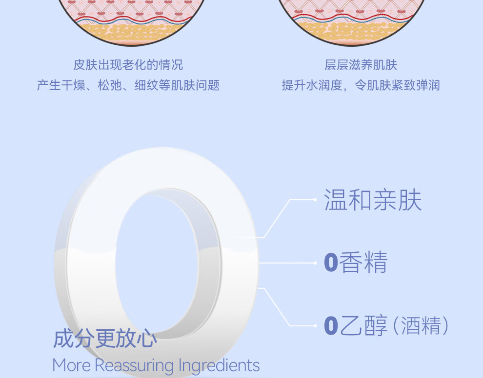 洁露雪补水保湿润颜乳依克多因清爽滋润修护面霜玻尿酸精华乳柔嫩肌肤改善干燥80ml