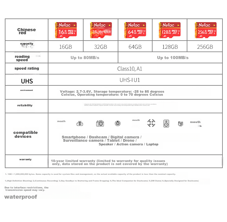 Карта памяти Netac 64GB