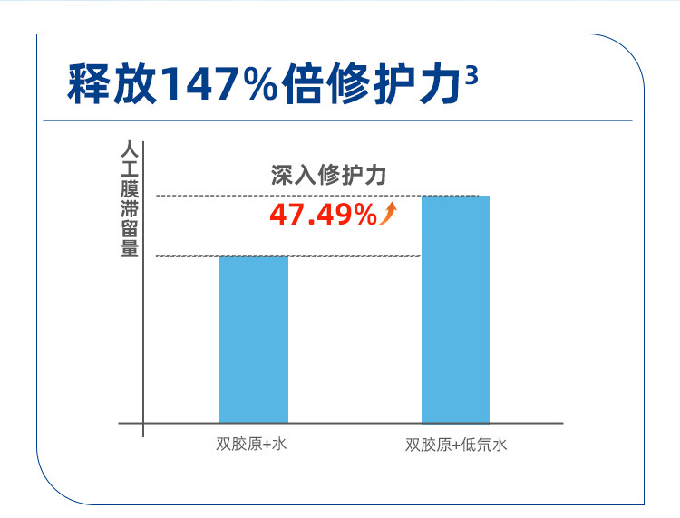 皮宝双胶原修护冻干精华面膜舒缓修护面膜油敏肌肤6片 