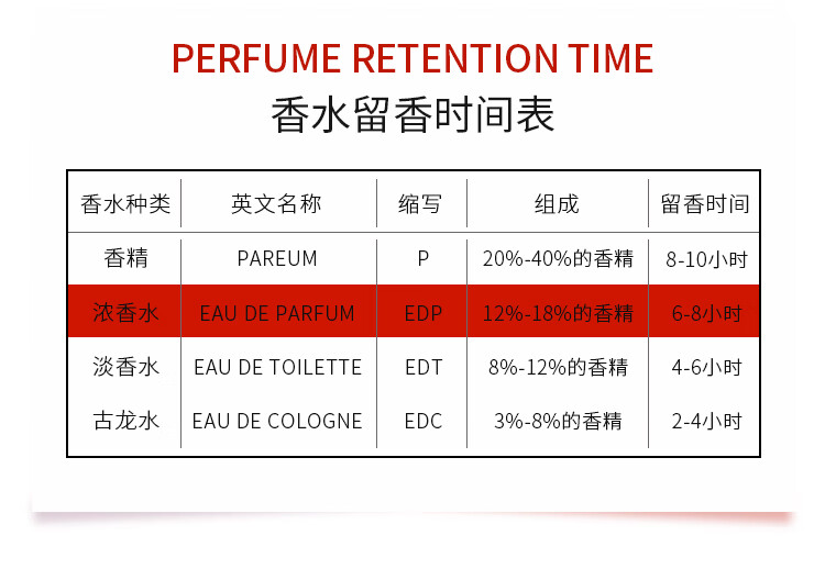 芦丹氏（Serge Lutens）柏林少女玫瑰香水淡香精 100ml 花香调 送女友生日节日礼物
