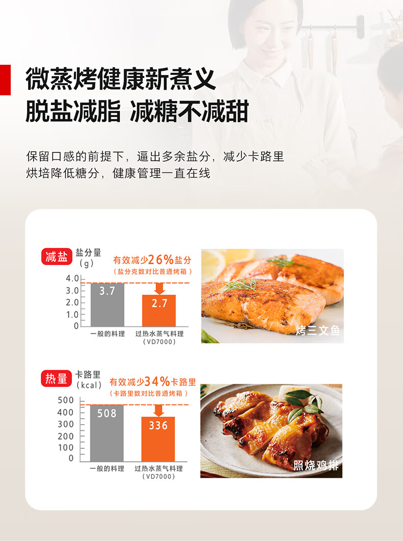 东芝蒸烤箱一言识破，你需不需要它