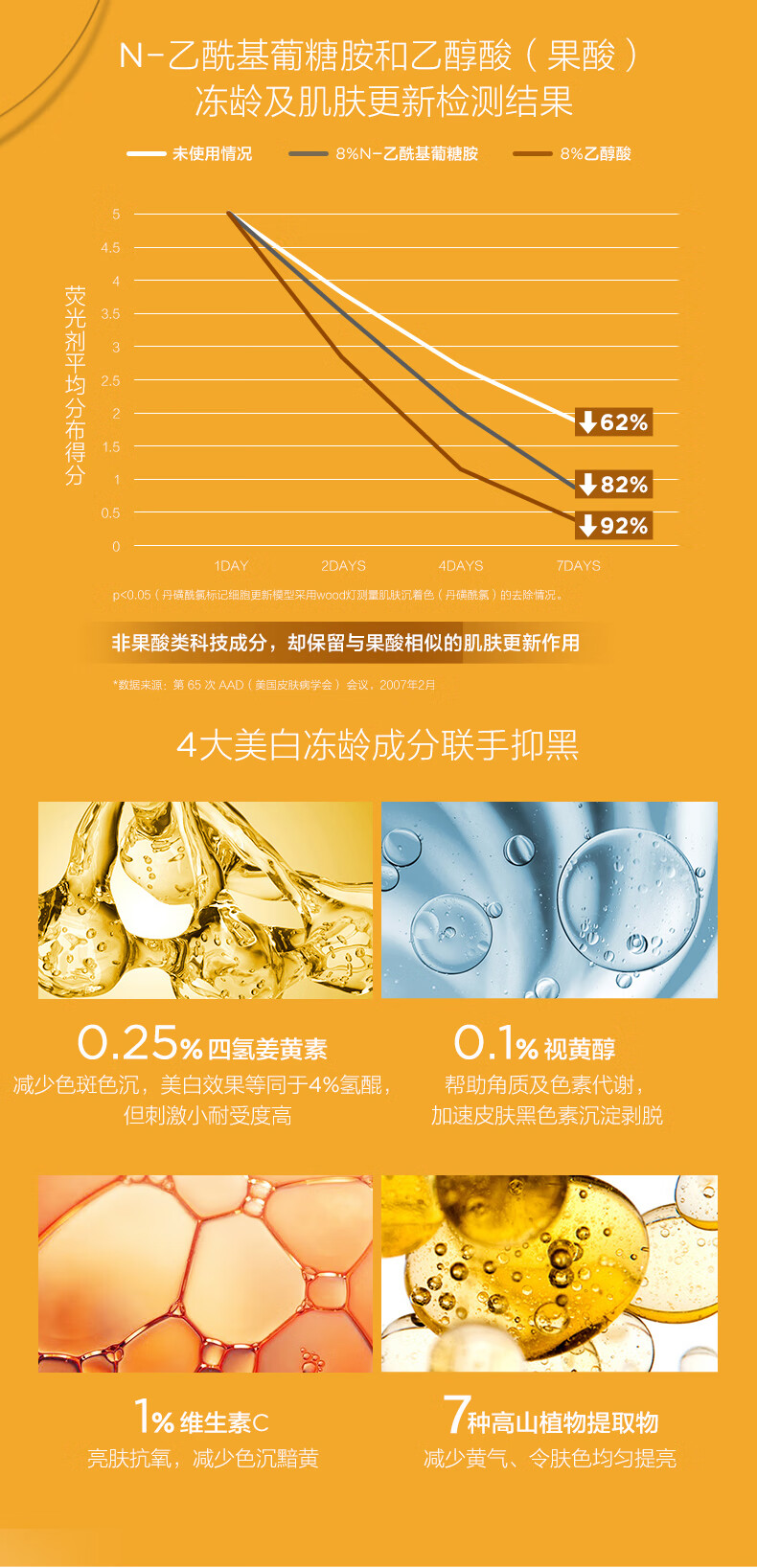 Neostrata芯丝翠活力耀白乳50ml 祛斑美白淡印提亮肤色 A醇紧致肌肤 美国原装进口