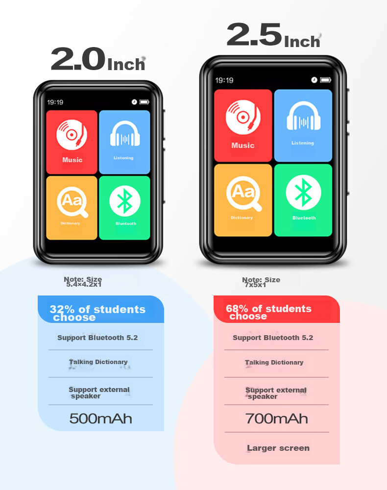 MP3-плеер BENJIE X1, 2.0-дюймовый сенсорный экран, 16 ГБ, Bluetooth, портативный плеер для студентов, версия P3 с синхронизированным MP4 материалом