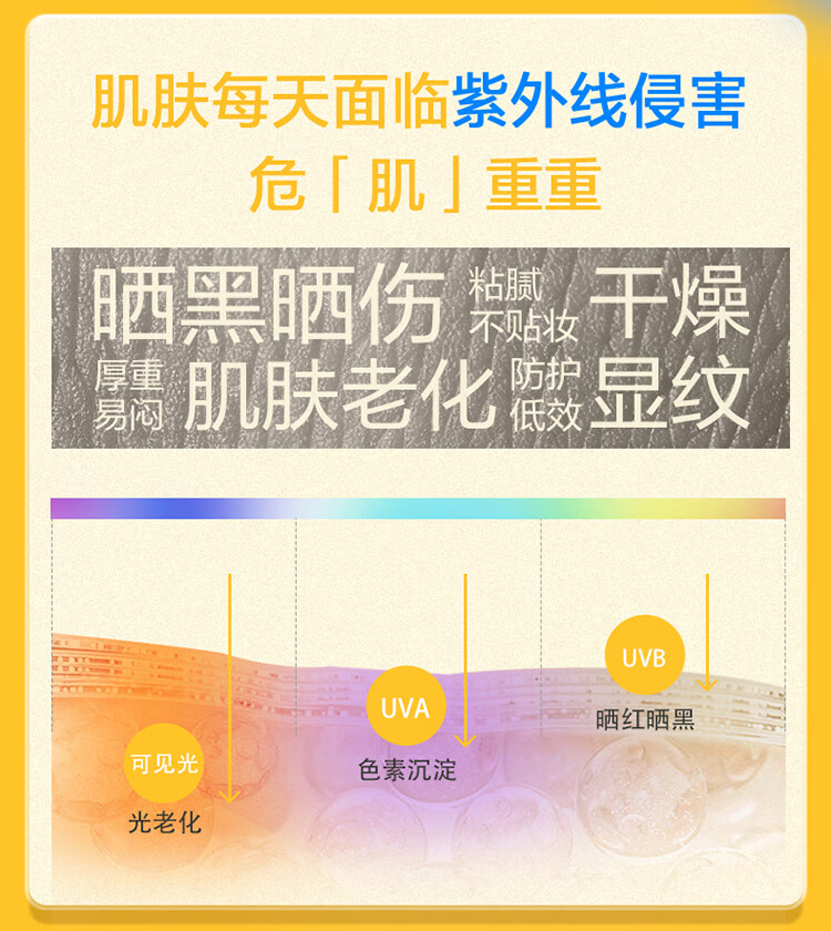百雀羚（PECHOIN）银河防晒霜SPF50+PA++++防晒乳50g轻薄透气高倍防晒