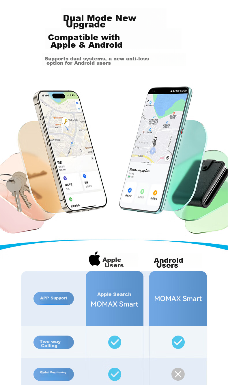 Трекер MOMAX BR11, сертифицированный Apple, для поиска и защиты от потери, совместим с iPhone, Xiaomi, Huawei, точное позиционирование для детей, домашних животных, пожилых людей, багажа и автомобилей