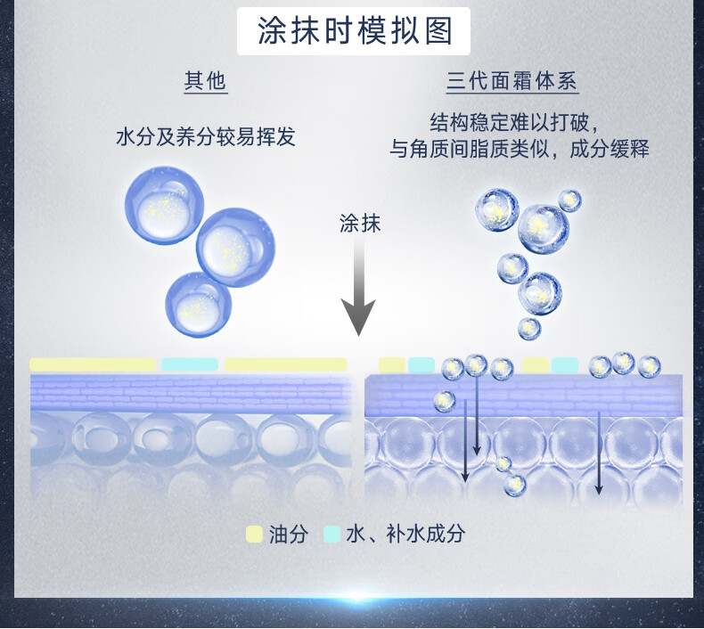 evm 寡肽面霜20g （滋润型）尝鲜装小银罐抗皱面霜淡化紧致细纹皱纹