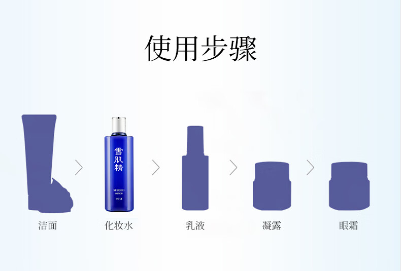 雪肌精乳液（经典型）140ml 保湿滋养提亮乳液 送人礼物