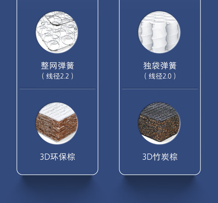 全友床垫独家揭秘评测真相,不看后悔!