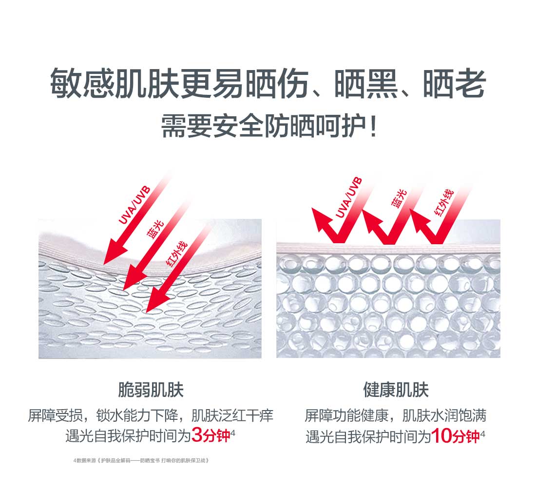 优佳（Ultrasun）小粉瓶防晒乳 SPF30 PA+++ 50ml 敏感肌紫外线 瑞士原装进口