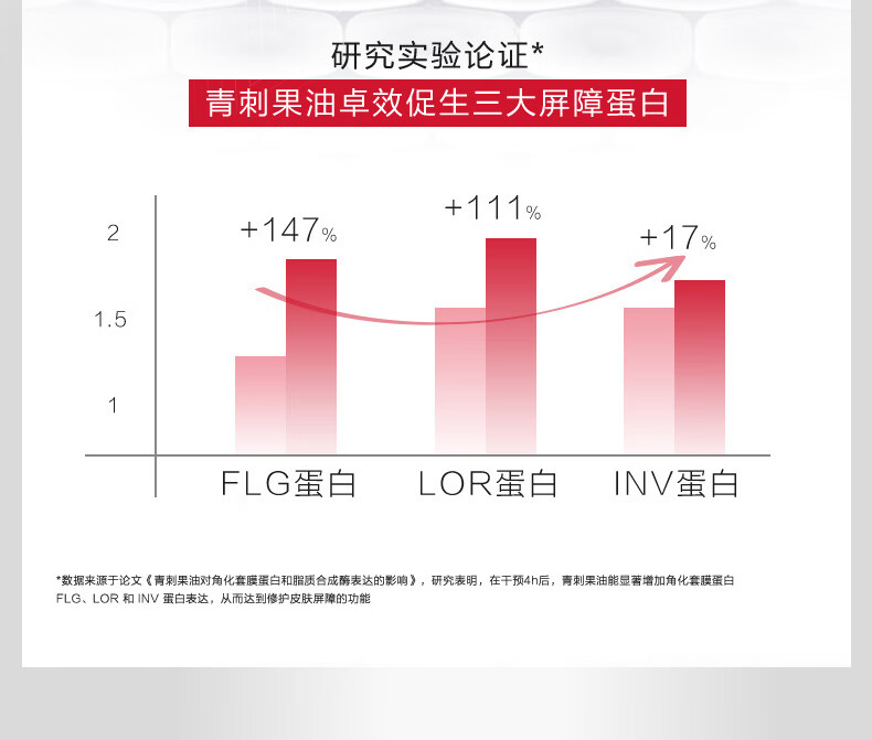 薇诺娜屏障修护洁水乳3件套洗面奶乳液面霜舒缓补水护肤品套装