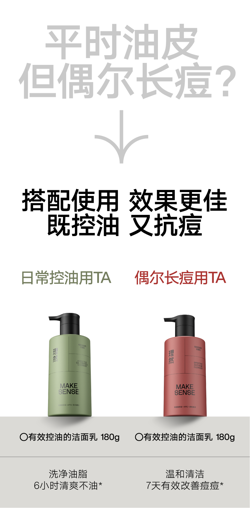 理然洗面奶男士洁面乳控油清洁抗痘平衡水油护肤套装360g