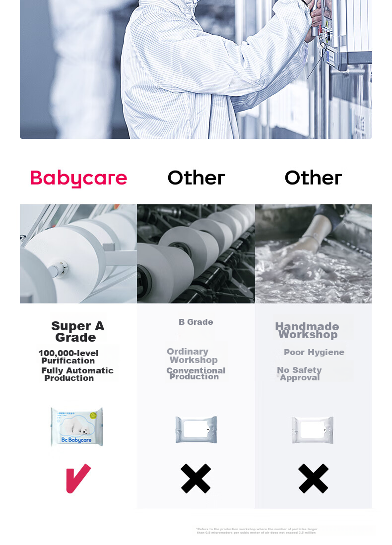 Одноразовые полотенца для купания Babycare, мягкие и впитывающие, для дома и путешествий, портативные, 70см×100см, 2 упаковки