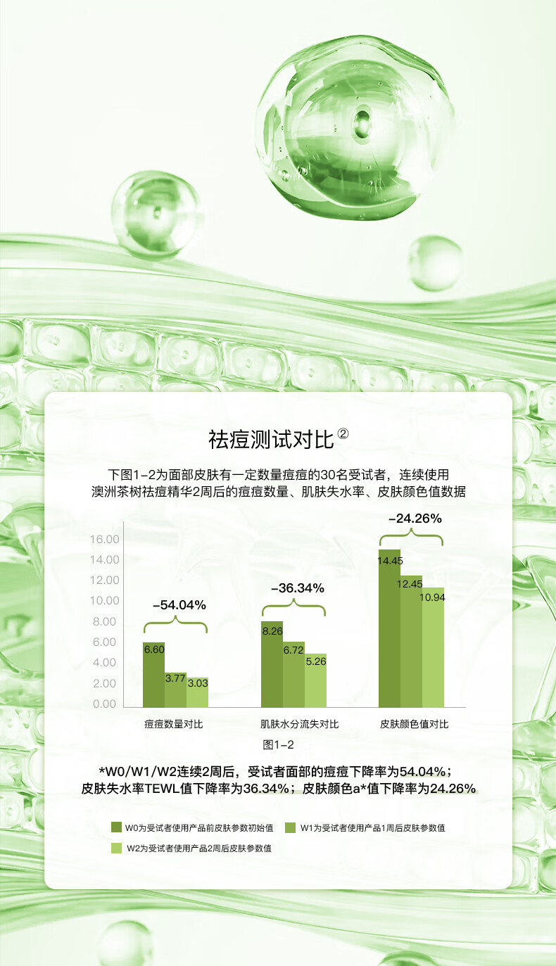 植树（plant grow）澳洲茶树三代水乳套装 补水控油祛痘 收缩毛孔 油痘肌护肤品礼盒