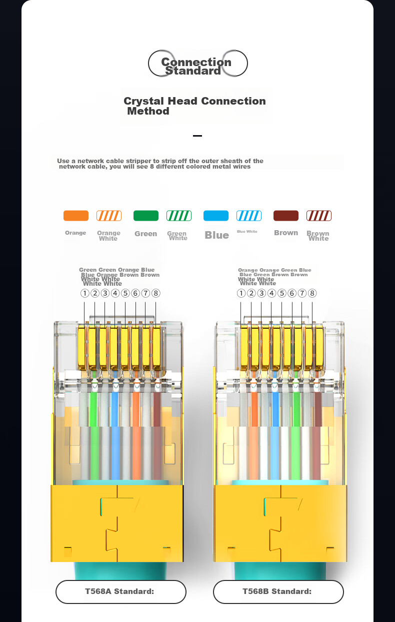 Разъемы RJ45 Cat8