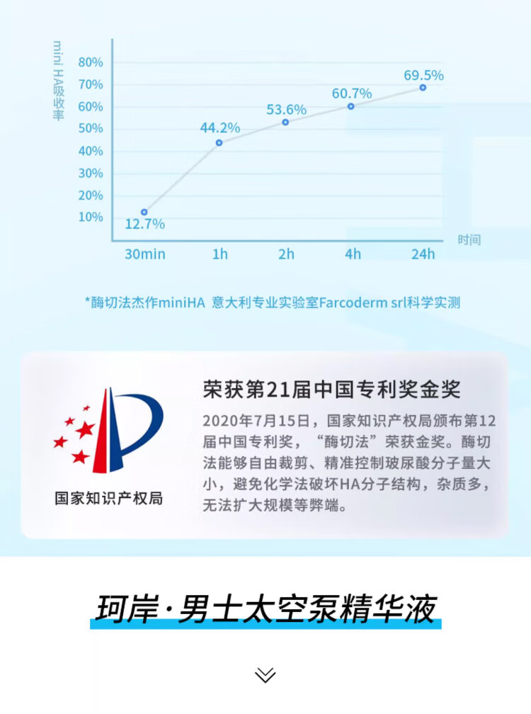 珂岸 华熙生物祛痘精华液玻尿酸原液精华水杨酸控油去黑头 玻尿酸精华1.5ml*5
