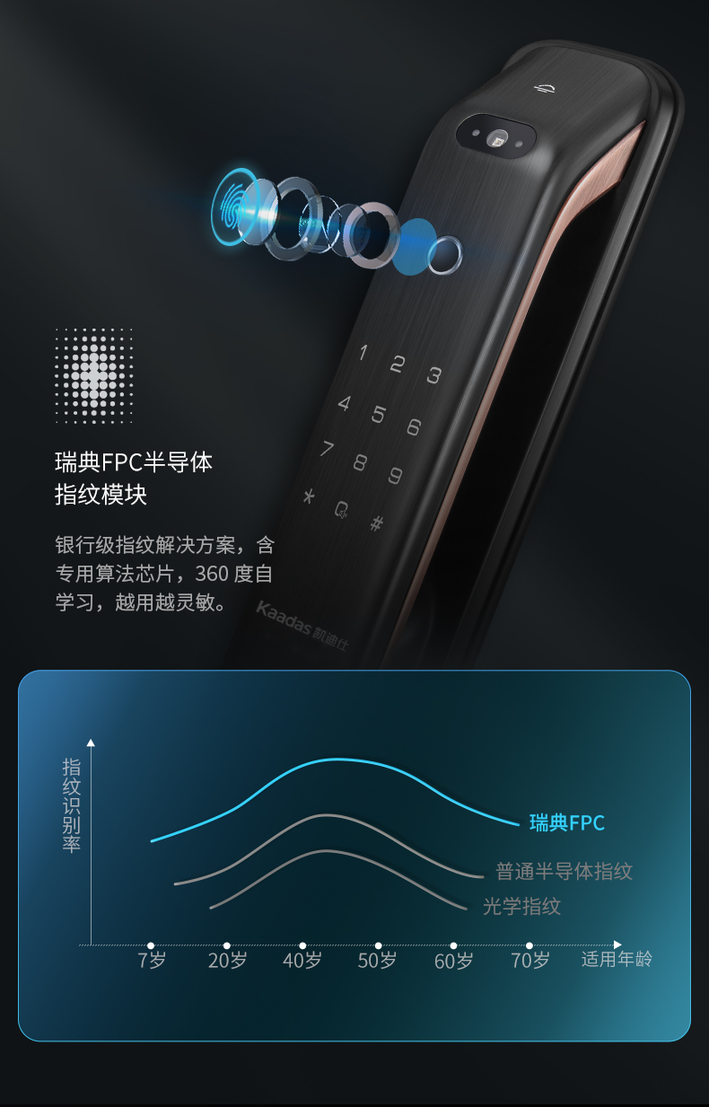 凯迪仕指纹锁K20-F和k7哪个好？讲一讲体验实情内幕？