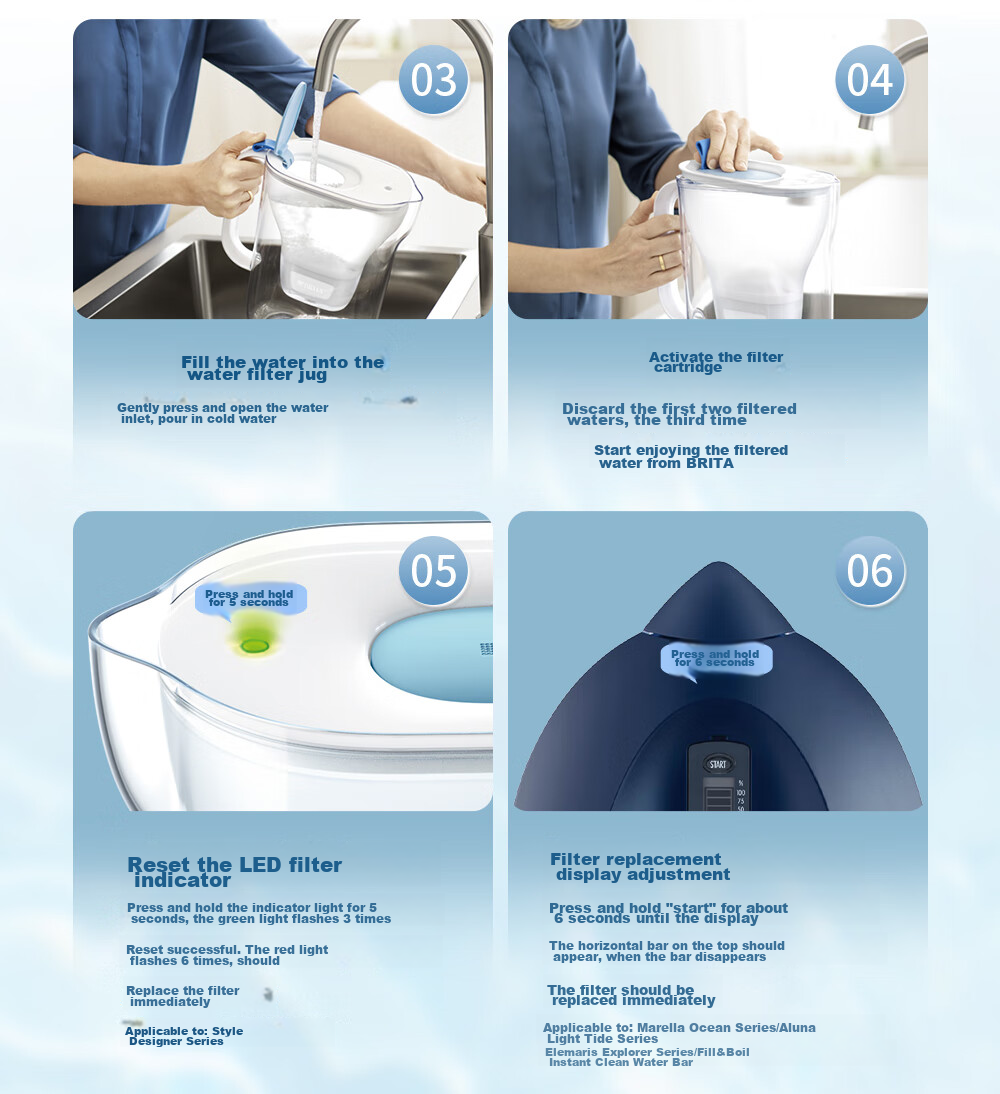 Бытовой фильтр-кувшин Brita (BRITA) MAXTRA+LE с картриджем, 1 шт.