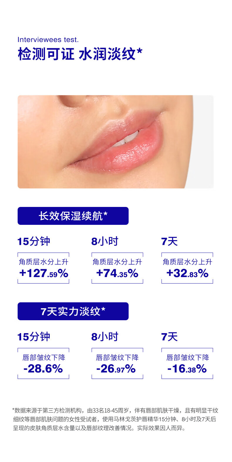 马林戈茨MALIN+GOETZ保湿护唇膏10ml保湿滋润淡化唇纹马林狗子