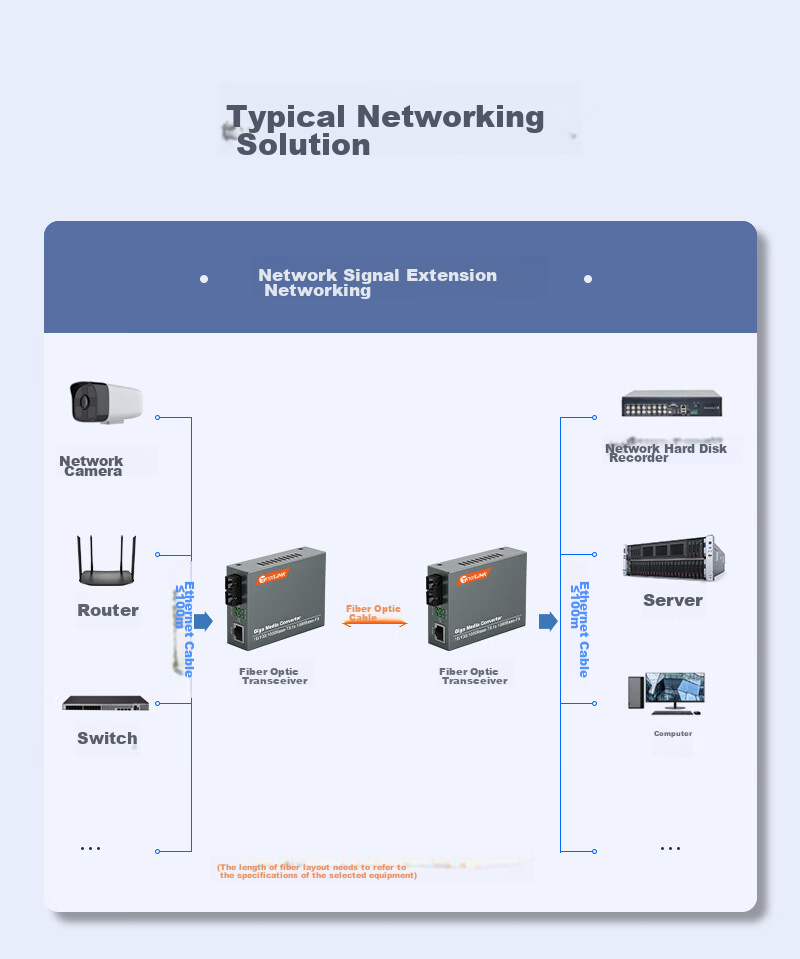 Оптический трансивер NetLINK HTB-GM Gigabit Multi-Mode Dual-Fiber, 850nm, 0-550м, коммерческий класс