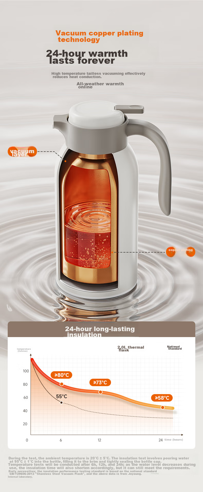 Термос Joyoung WF201, 2 л, белый, нержавеющая сталь 304, для дома, работы, учебы
