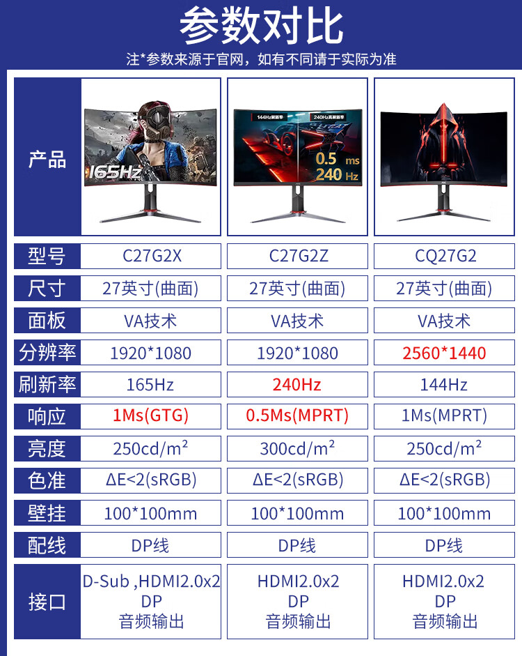 AOC 27英寸2K高清 IPS面板 高刷快速响应游戏电脑显示器 升降旋转台式机电竞液晶显示屏  27G2SE 165Hz 直面电竞